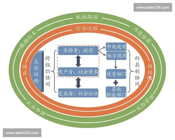 构建多维协同机制的体育内容审核体系与治理新路径研究