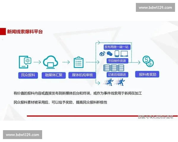 构建体育内容分发新生态引领全媒体传播升级布局与产业融合创新发展