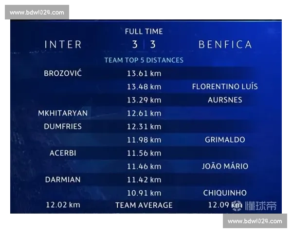 球员跑动距离榜揭示赛场拼搏强度与战术价值新风向全面解析球队表现 球员跑动距离榜揭示赛场拼搏强度与战术价值新风向全面解析球队表现