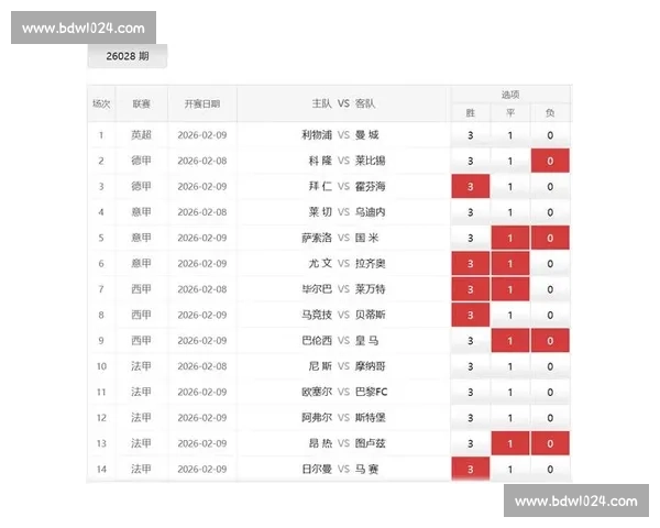 皇马巴萨强强对话引爆西甲争冠悬念焦点之夜多队走势生变赛季关键 - 副本 - 副本